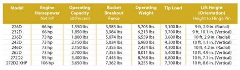 caterpillar skid steer series b vs c|caterpillar skid steer fan specs.